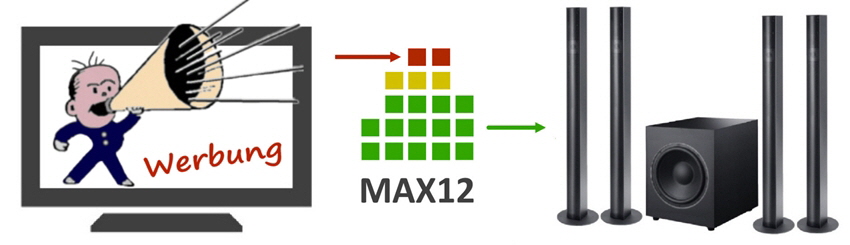 Ptter Lautstrkeregler