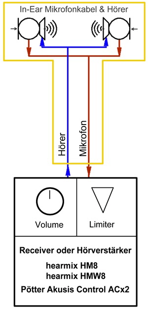 Schematic Gehrschutz-300